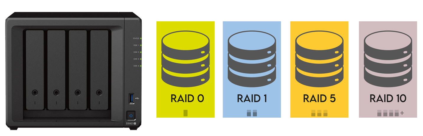 Présentaion des différentes configurations RAID (RAID0, RAID1, RAID5, RAID10)